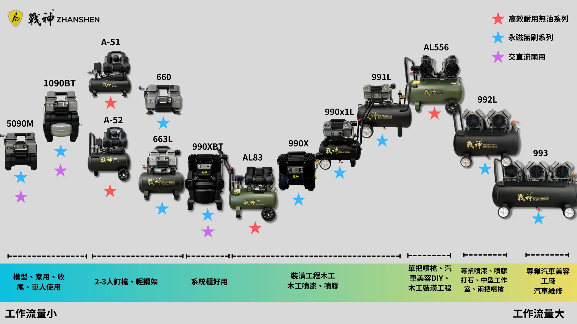 ZS-AL83戰神高效能無油空壓機- 台灣戰神ZHANSHEN